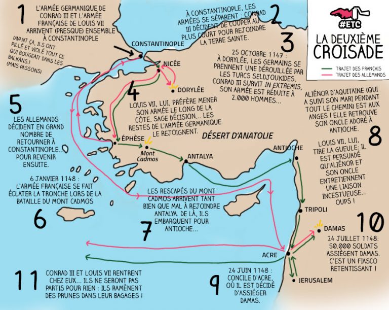 Les Croisades La Deuxi Me Croisade